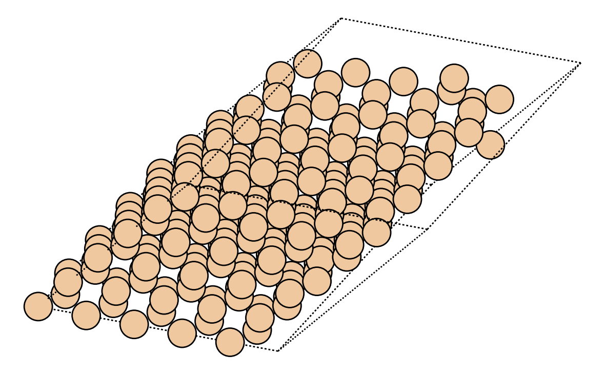 4x4x4 scaled Supercell